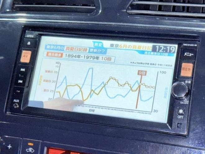セレナ2.0 ハイウェイスター 4WD　下部防錆 2000