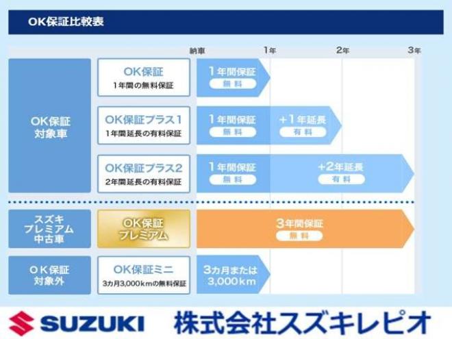 ハスラーJ 4WD　ブラックインテリアパックセーフティSナビ 660