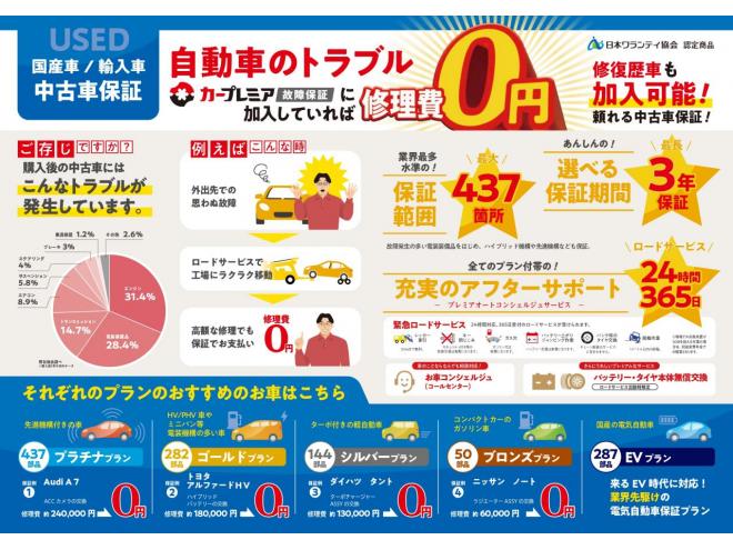 ヴォクシー2.0ZS煌Ⅱ 4WD　ローンが不安な方＜優遇ローン＞本州仕入 1年保証　両側パワースライドドア