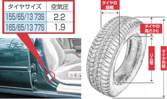 タイヤとホイール