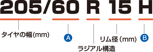 タイヤサイズの見方