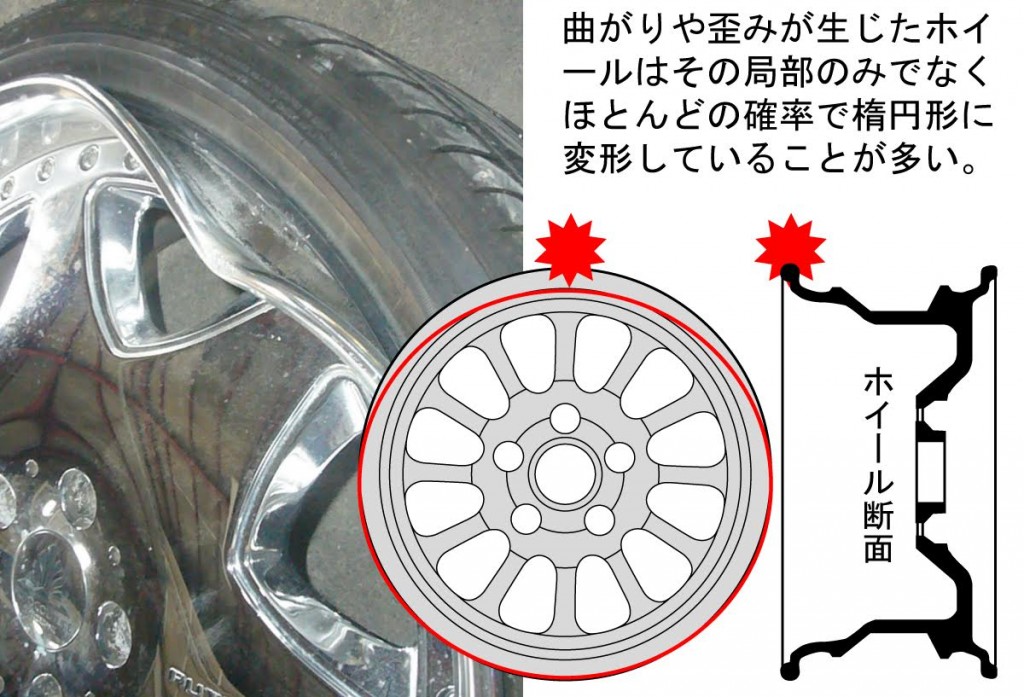 ホイールの歪みの影響は 歪んだホイールの危険性と重要性について Carさっぽろ