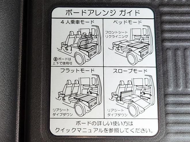 N-BOX+N.BOX+カスタム　Gターボ Aパッケージ　２トーンカラースタイル 4WD 660 5Dr