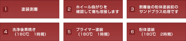 塗装の流れ（作業工程）